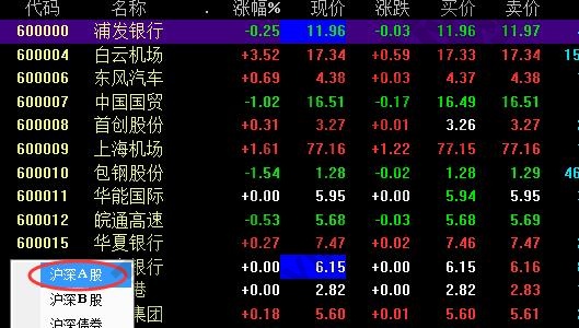 什么是a股b股，a股b股s股n股以及h股基础知识汇总