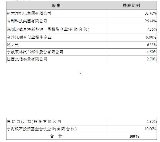 *ST银亿4亿“复活”知豆汽车？后者负债逾58亿