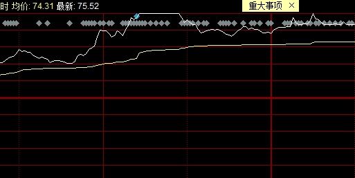 涨停没封住是什么意思,涨停没封住的原因是