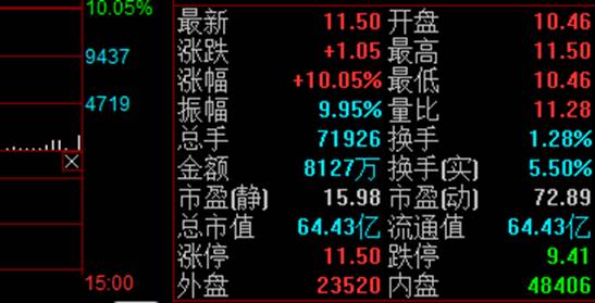 股票成交量大好不好,对于投资者来说
