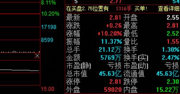 股票交易价格如果确定,影响股票交易价格的因素是