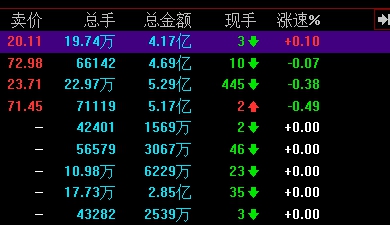 涨速是什么意思,股票涨速是什么意思,涨速使用技巧