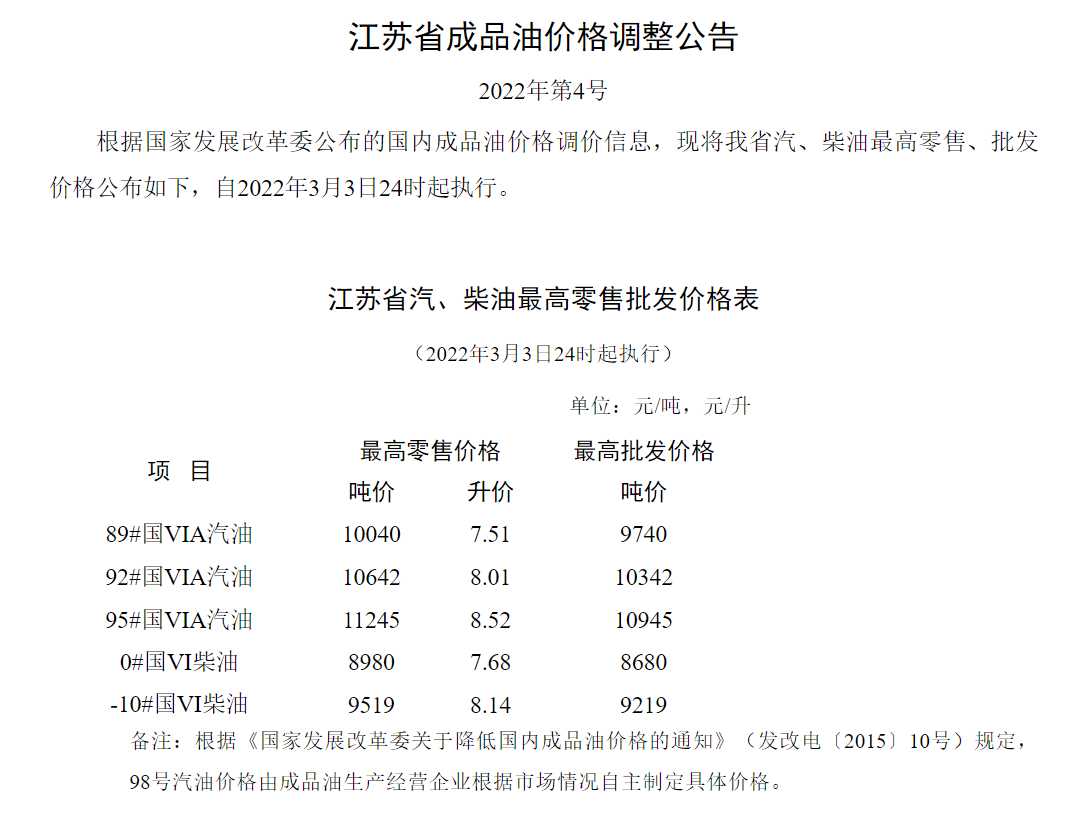 四连涨!国内成品油价迈进“8元时代”,加满一箱油多花10元