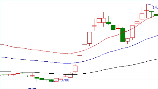 潜龙勿用什么意思,潜龙勿用K线形态的技巧