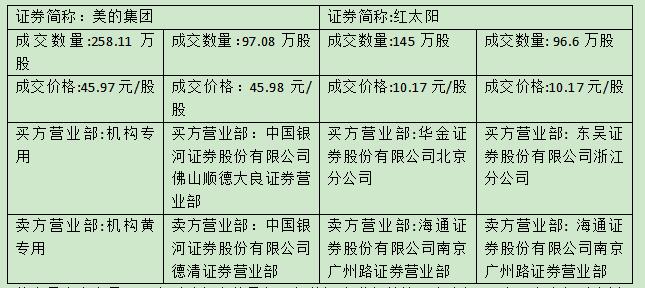 深交所大宗交易的相关规定是什么
