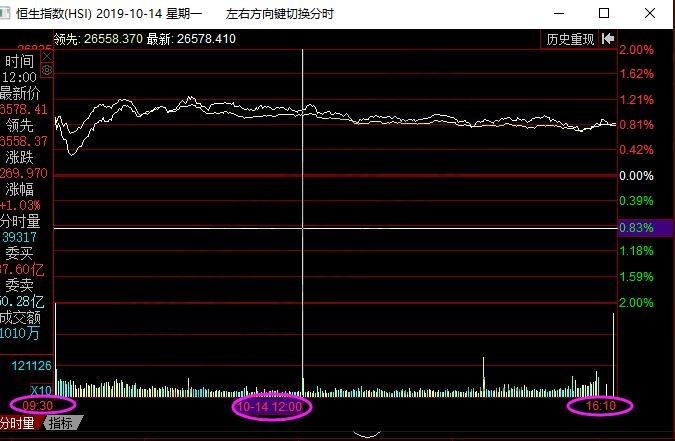 港交所交易时间和A股一样吗,港交所交易时间详细介绍