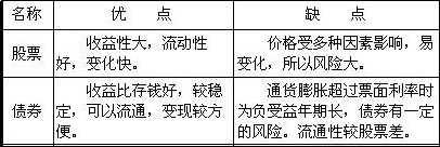 股票债券的收益分别是,股票债券的收益区别