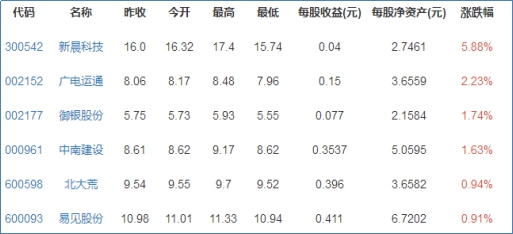 2019区块链概念股有哪些,区块链概念股的龙头股