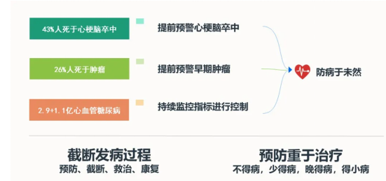 安顿凭借人工智能技术优势，入选两部委5G+医疗健康应用试点项目