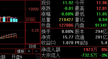 股票换手率多少算高,正常情况下股票换手率是多少