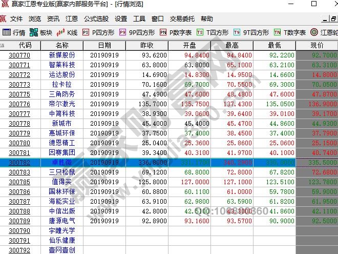 创业板股票