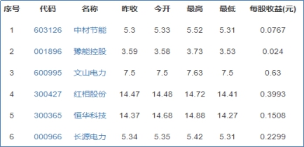 2019电力板块股票有哪些,电力板块股票的具体内容