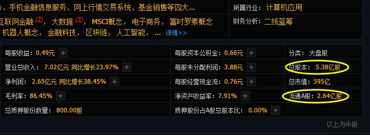 股票总股本流通股是什么，总股本流通股查询方式