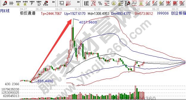 流通盘大小划分的标准是什么,流通盘大小对选股影响
