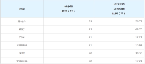 破净股是什么,新 9月市场破净股的情况