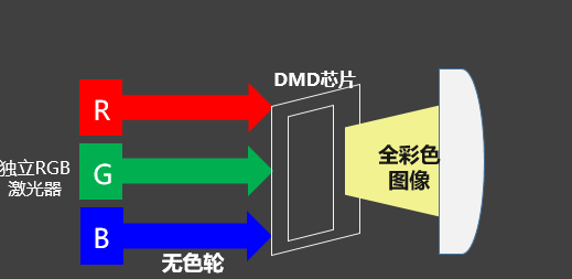 奥维云网：海信激光电视75L9FL荣膺中国线下市场   畅销机型