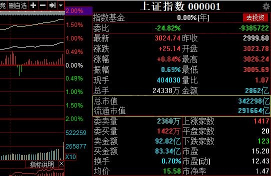 中国a股总市值现在是多少,中国a股总市值如何查询