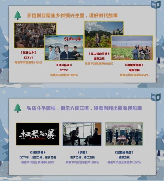 《巡回检察组》入选“2021中国电视剧选集”