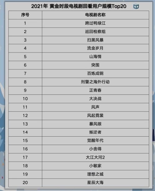 《巡回检察组》入选“2021中国电视剧选集”