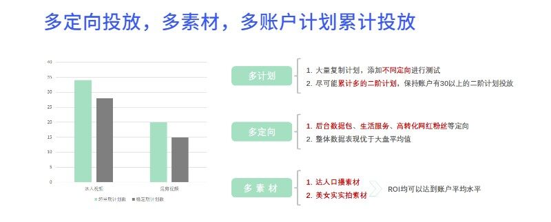 玩转微博营销！卓尔数科助力新锐品牌SPES破圈增长
