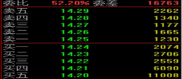 委比和委差有什么关系,在股市中各自代表了什么