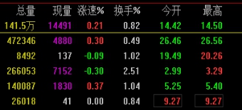 什么是现量在股市中,现量、总量、量比之间的区别