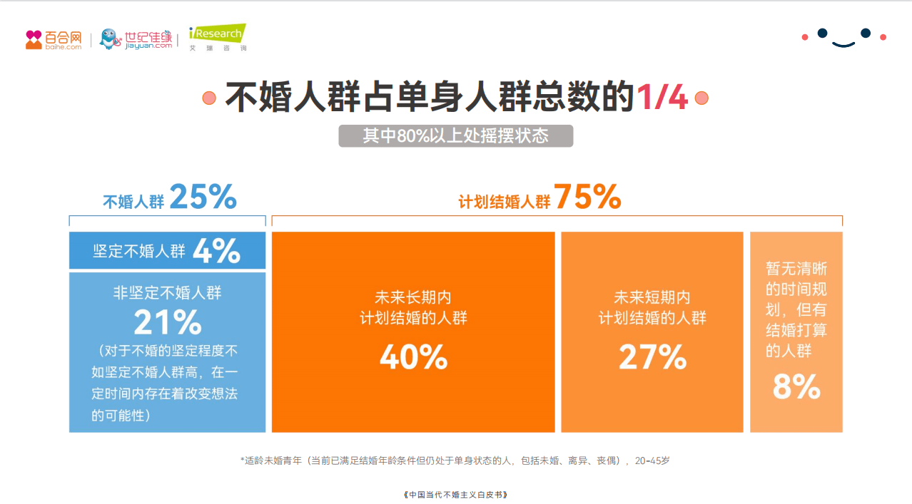 婚恋市场呈多元化 百合佳缘集团深耕产业布局