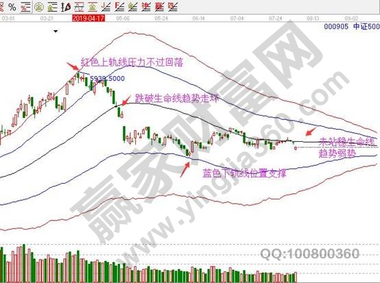 中证指数是什么，中证指数对于股市分析作用