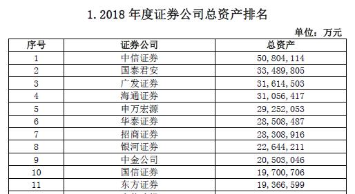 中国证券公司排名如何,中国证券公司排名标准