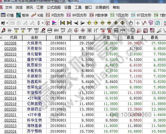 什么是中小板,中小板和主板的关系