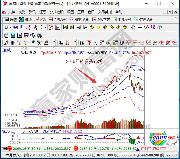 多头市场是什么,面对多头市场应该怎么做