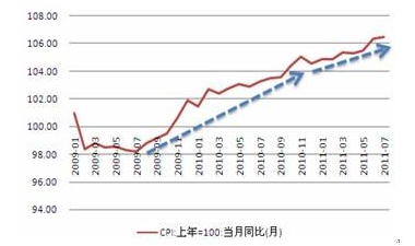 cpi指数高好还是低好,cpi指数会造成什么影响