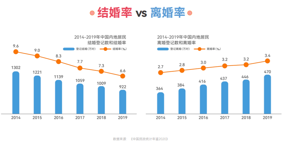 百合佳缘集团发布白皮书:30岁以上未婚女性为何选择不婚