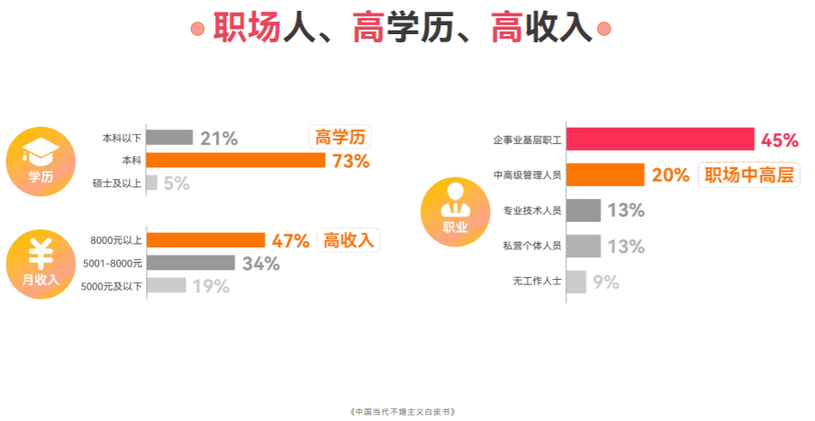 百合佳缘集团发布白皮书：30岁以上未婚女性为何选择不婚