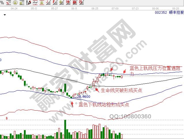 A股上市公司中快递公司有哪些