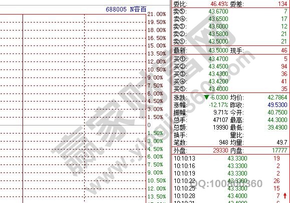 股票 大涨幅是多少,股票 大涨幅有什么规定