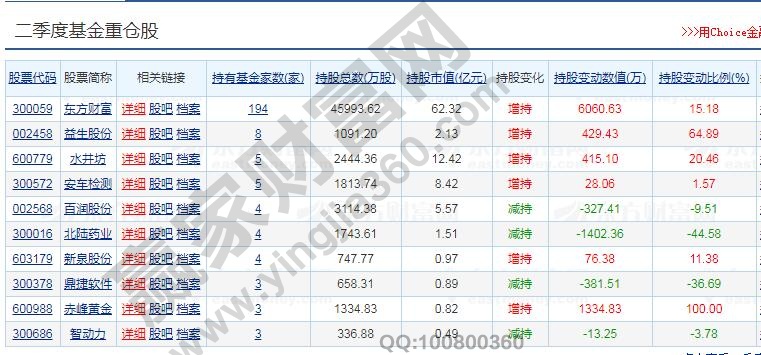 基金重仓股是什么,基金重仓股特点