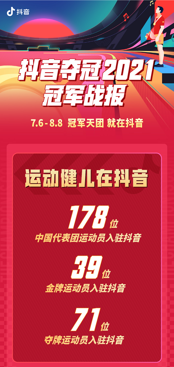 抖音「夺冠2021」完结,杨倩领衔39位金牌运动员集结开播,观看次数破亿!