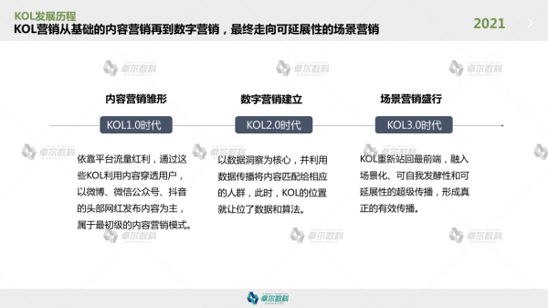 卓尔数科发布《2021年KOL市场研究报告》