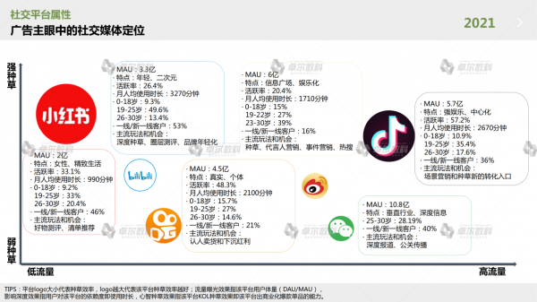 卓尔数科发布《2021年KOL市场研究报告》