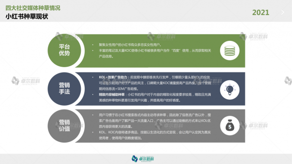 卓尔数科发布《2021年KOL市场研究报告》