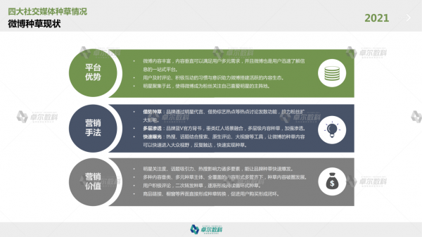 卓尔数科发布《2021年KOL市场研究报告》