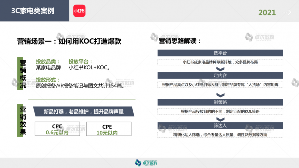 卓尔数科发布《2021年KOL市场研究报告》