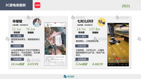 卓尔数科发布《2021年KOL市场研究报告》