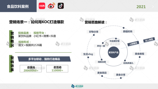 卓尔数科发布《2021年KOL市场研究报告》
