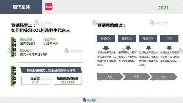 卓尔数科发布《2021年KOL市场研究报告》