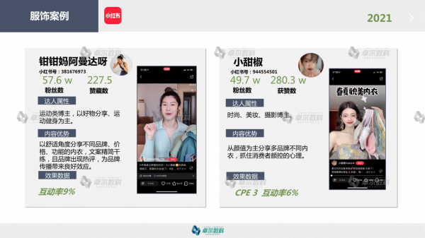 卓尔数科发布《2021年KOL市场研究报告》