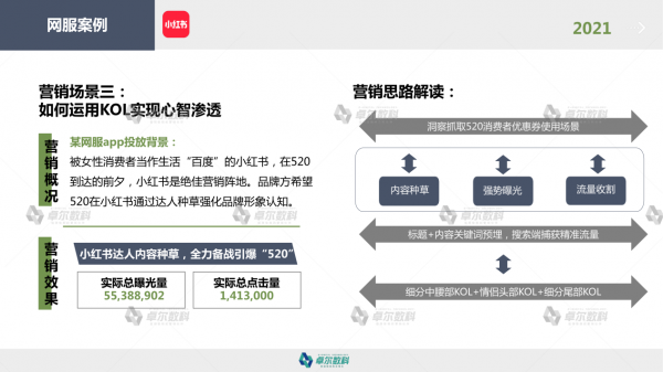 卓尔数科发布《2021年KOL市场研究报告》