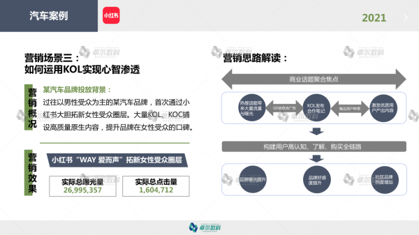 卓尔数科发布《2021年KOL市场研究报告》