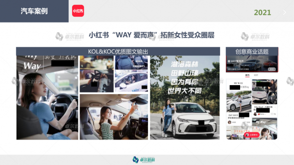 卓尔数科发布《2021年KOL市场研究报告》